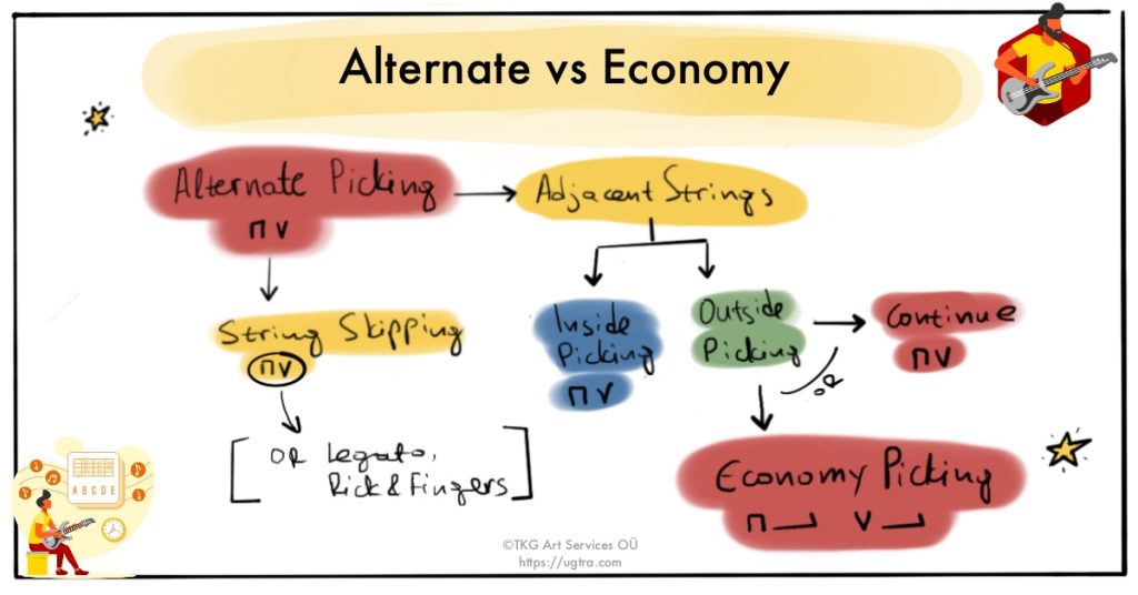 Alternate Picking vs Economy Picking