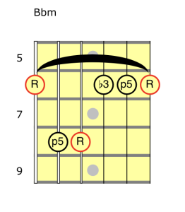 Bbm Box 1 (barre chord)