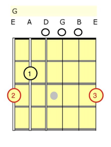 G Open Chord (or Cowboy Chord) Diagram