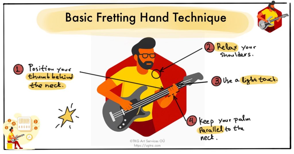 Basic Fretting Hand Guitar Technique