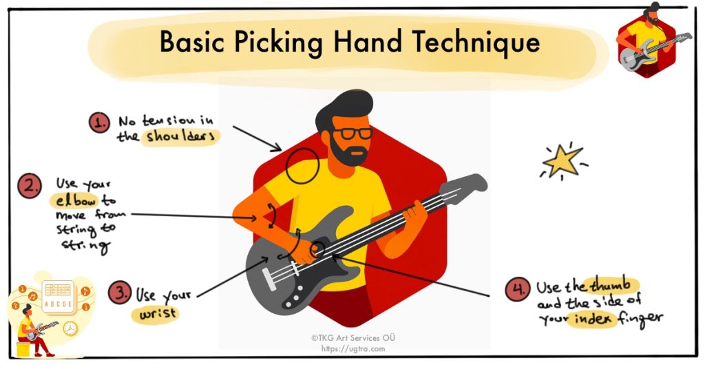 Basic Picking Hand Technique