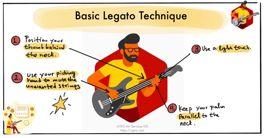 Basic Legato Technique Diagram