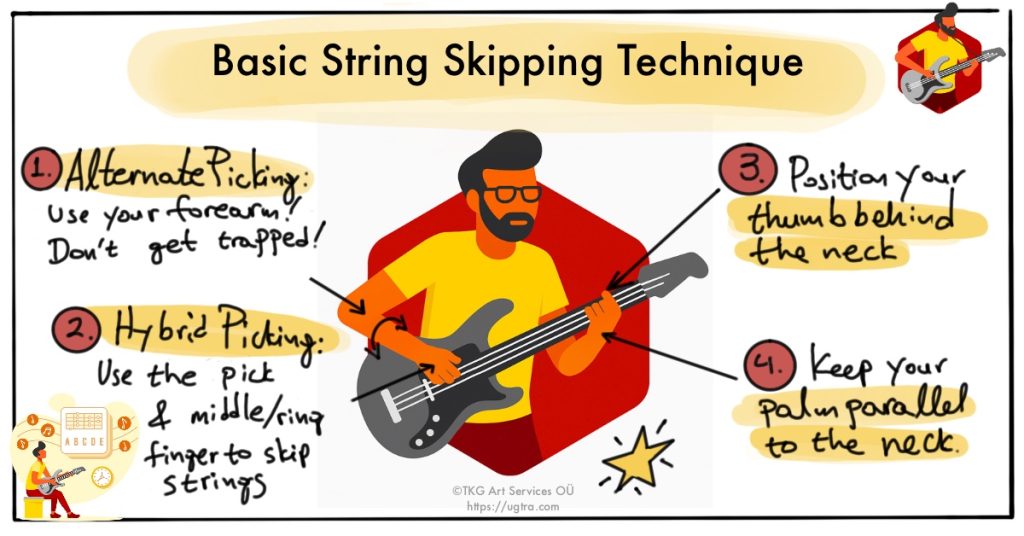 Basic String Skipping Electric Guitar Technique