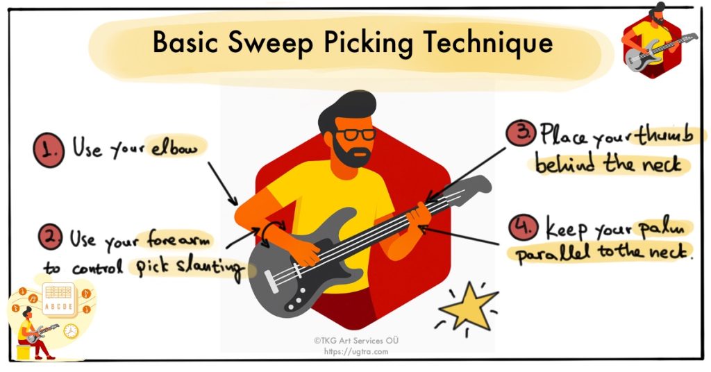 Basic Sweep Picking Electric Guitar Technique