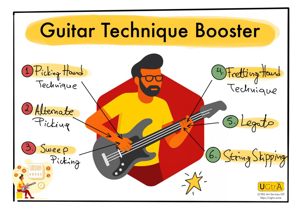 Guitar Technique Booster Course: From Small Wins to Mastery